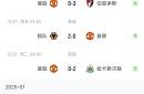 abg欧博官网曼联成功零封海港，门将赛后获得全场最佳！